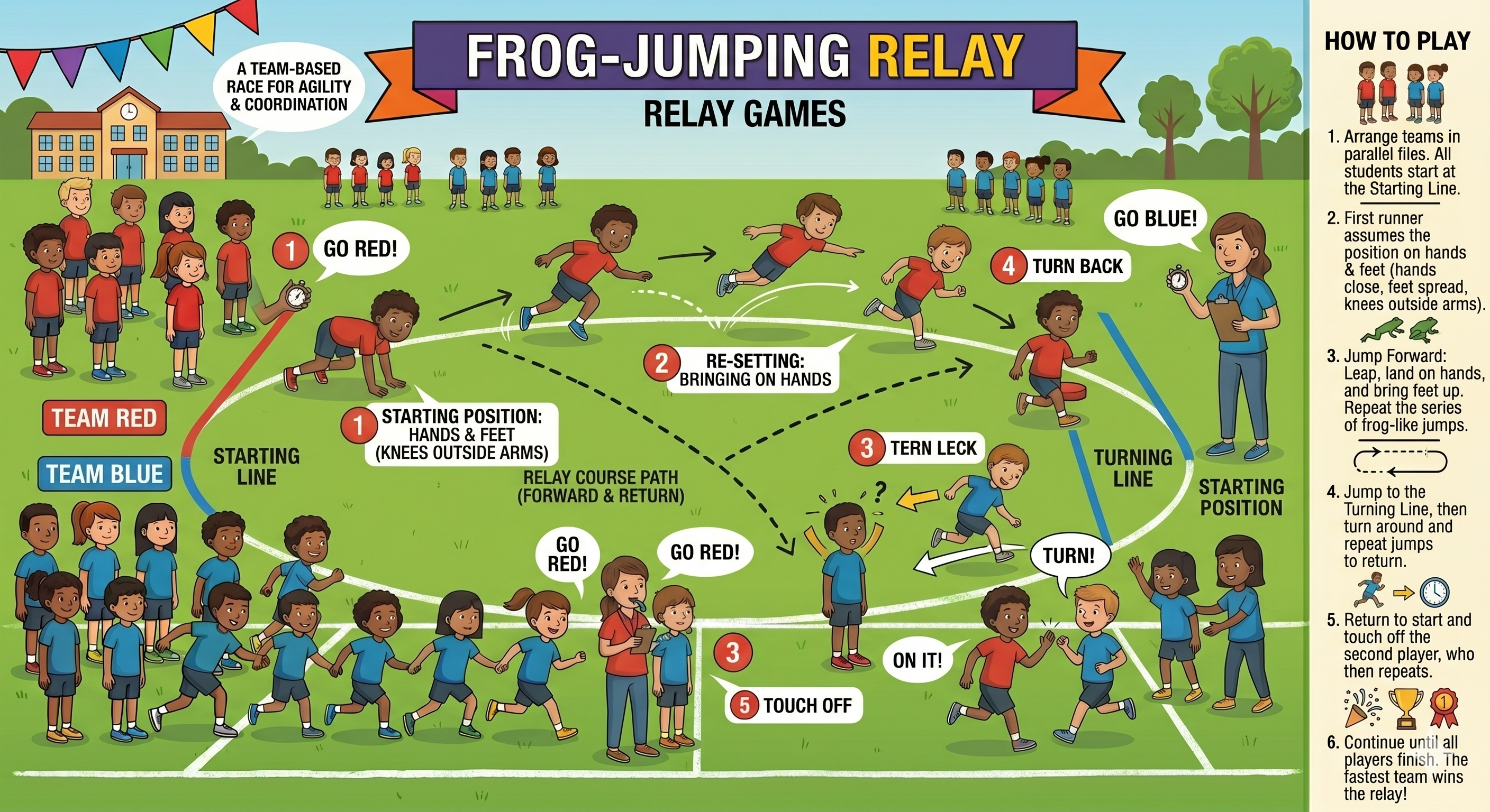 Frog-Jumping Relay