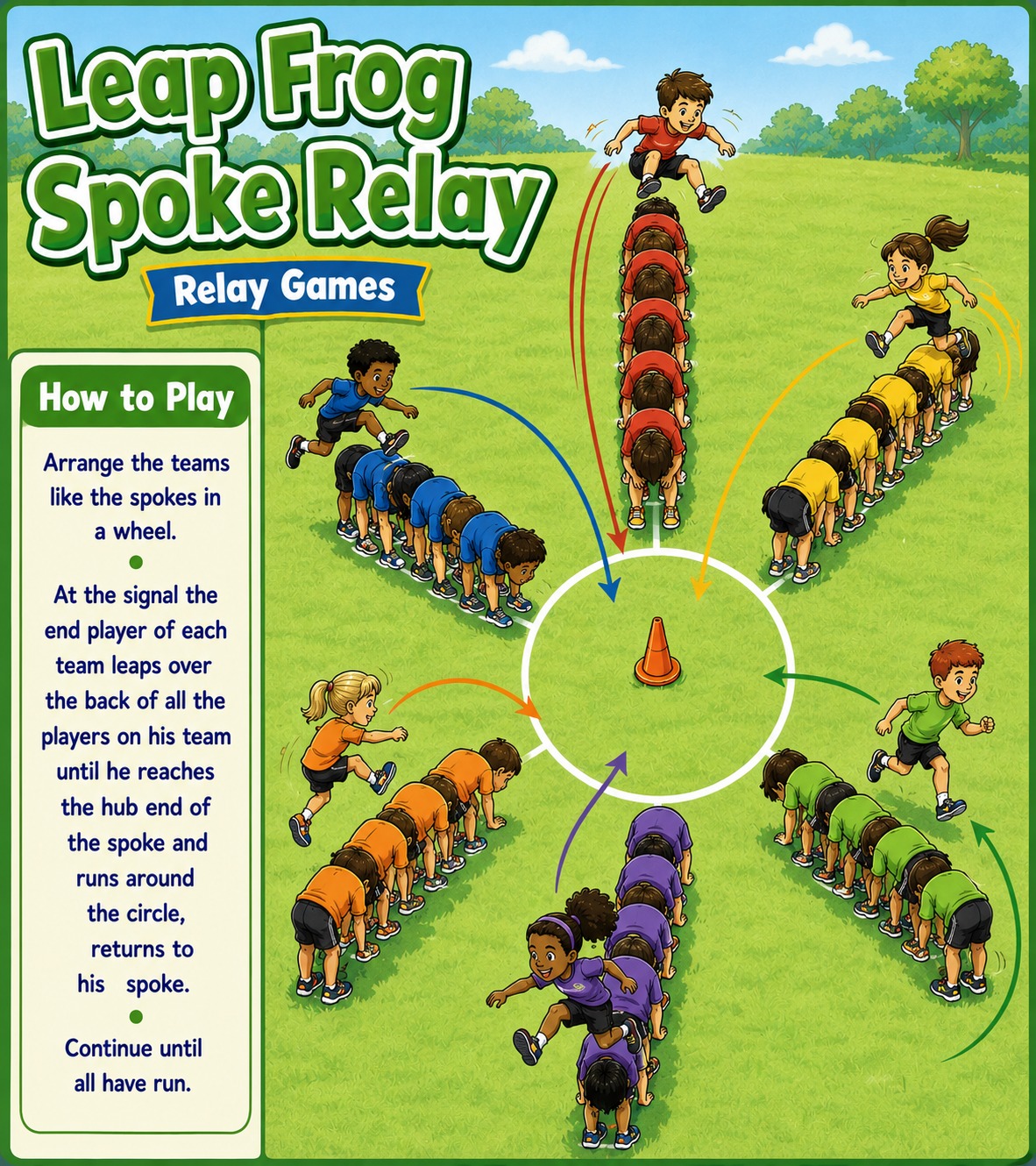 Leap Frog Spoke Relay