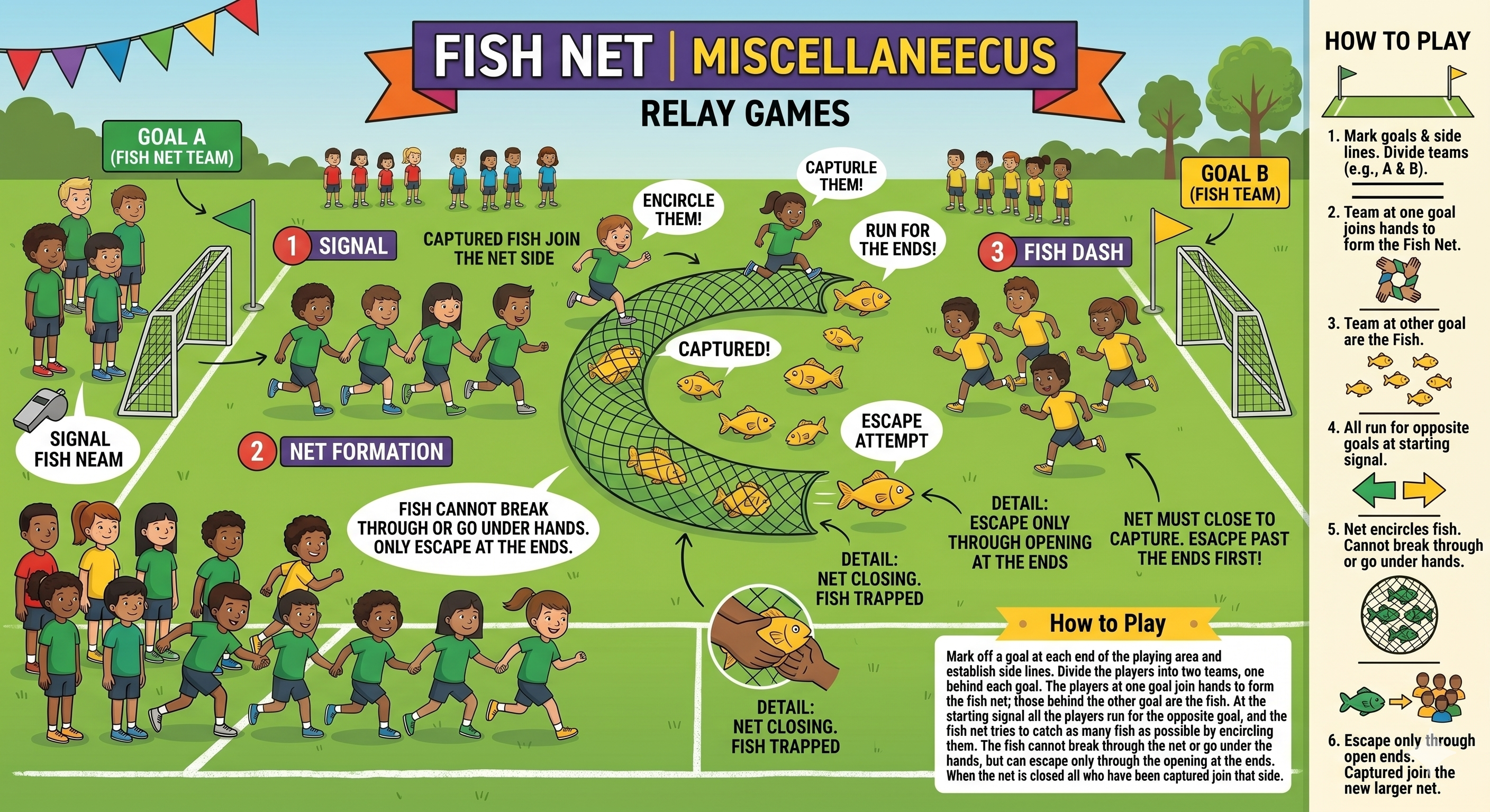 Fish Net
