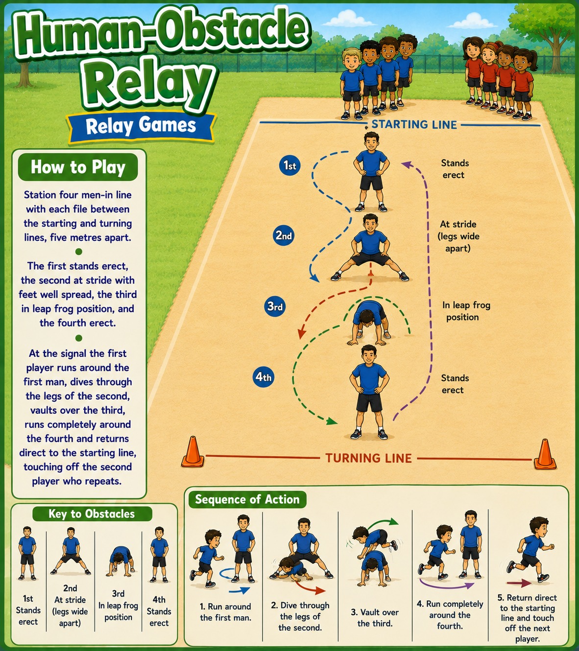 Human-Obstacle Relay
