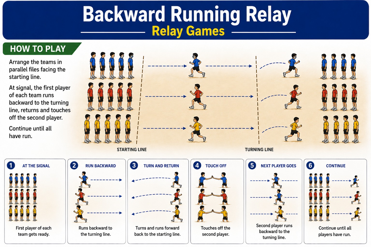 Backward Running Relay