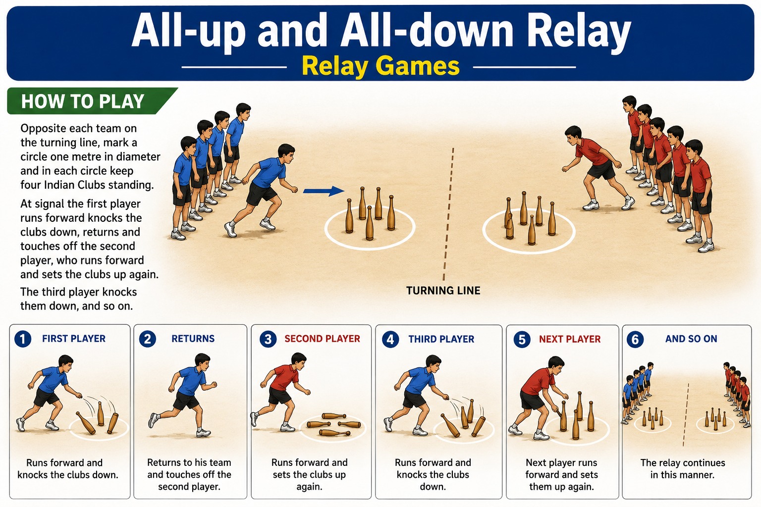 All-up and All-down Relay