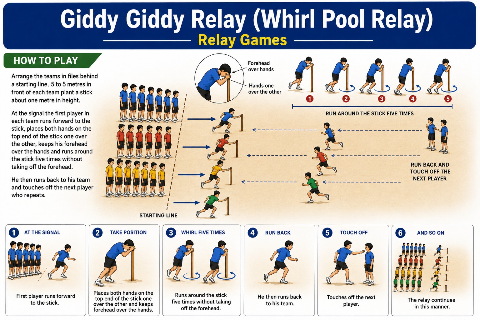 Giddy Giddy Relay (Whirl Pool Relay)
