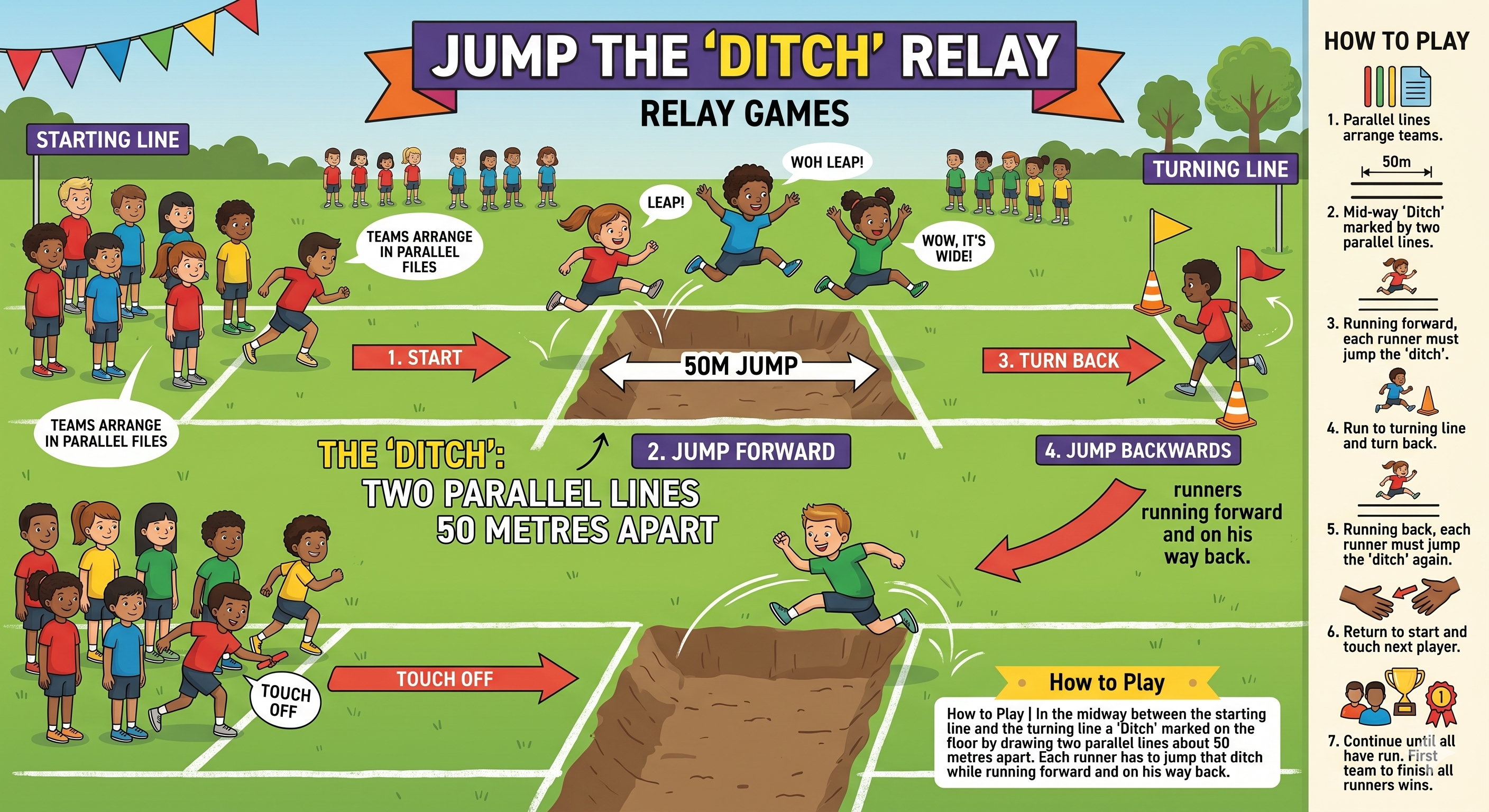 Jump the 'Ditch' Relay